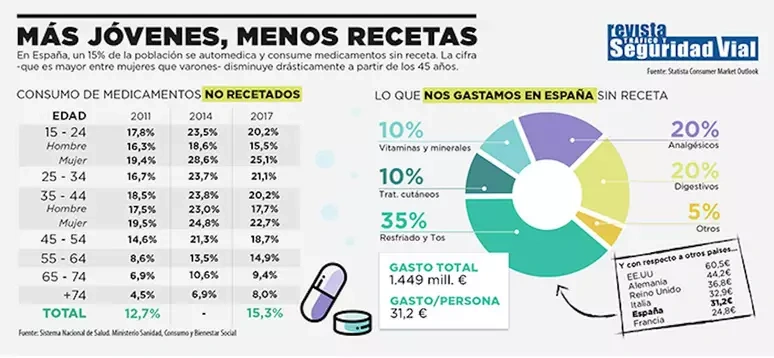 Millennials enfrentam risco inédito de câncer precoce, aponta análise global