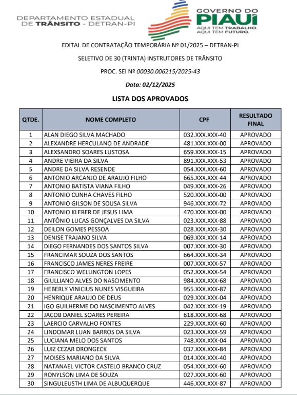 Lista de aprovados em seletivo do Detran-PI