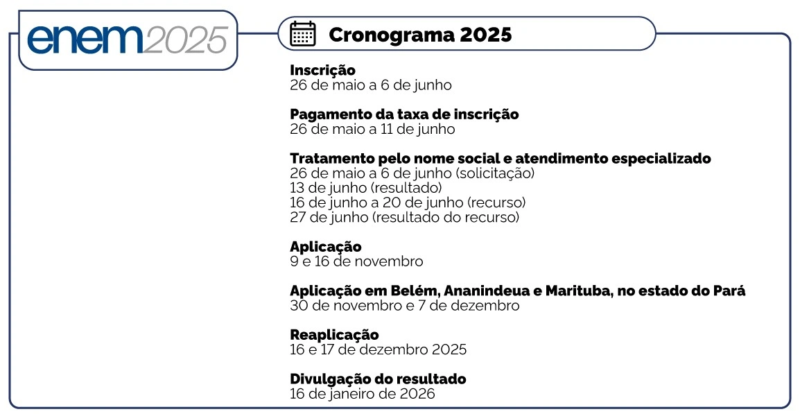 Calendário ENEM 2025