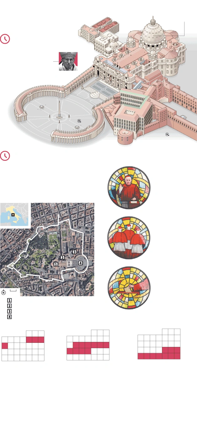 Conclave e cronograma
