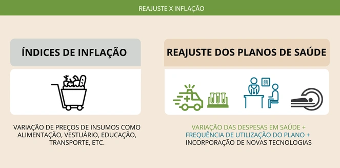 ANS define teto de 6,06% para reajuste de planos de saúde individuais e familiares
