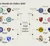 Veja os confrontos do mata-mata da Copa do Mundo de Clubes