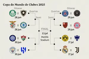 Mata-Mata no mundial de clubes da FIFA (Foto: Reprodução)