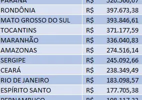 Tabela de pagamentos de compensação mineral valendo (Foto: Reprodução)