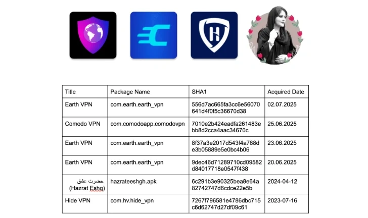 DCHSpy: Malware iraniano disfarçado de VPN espiona dissidentes e jornalistas