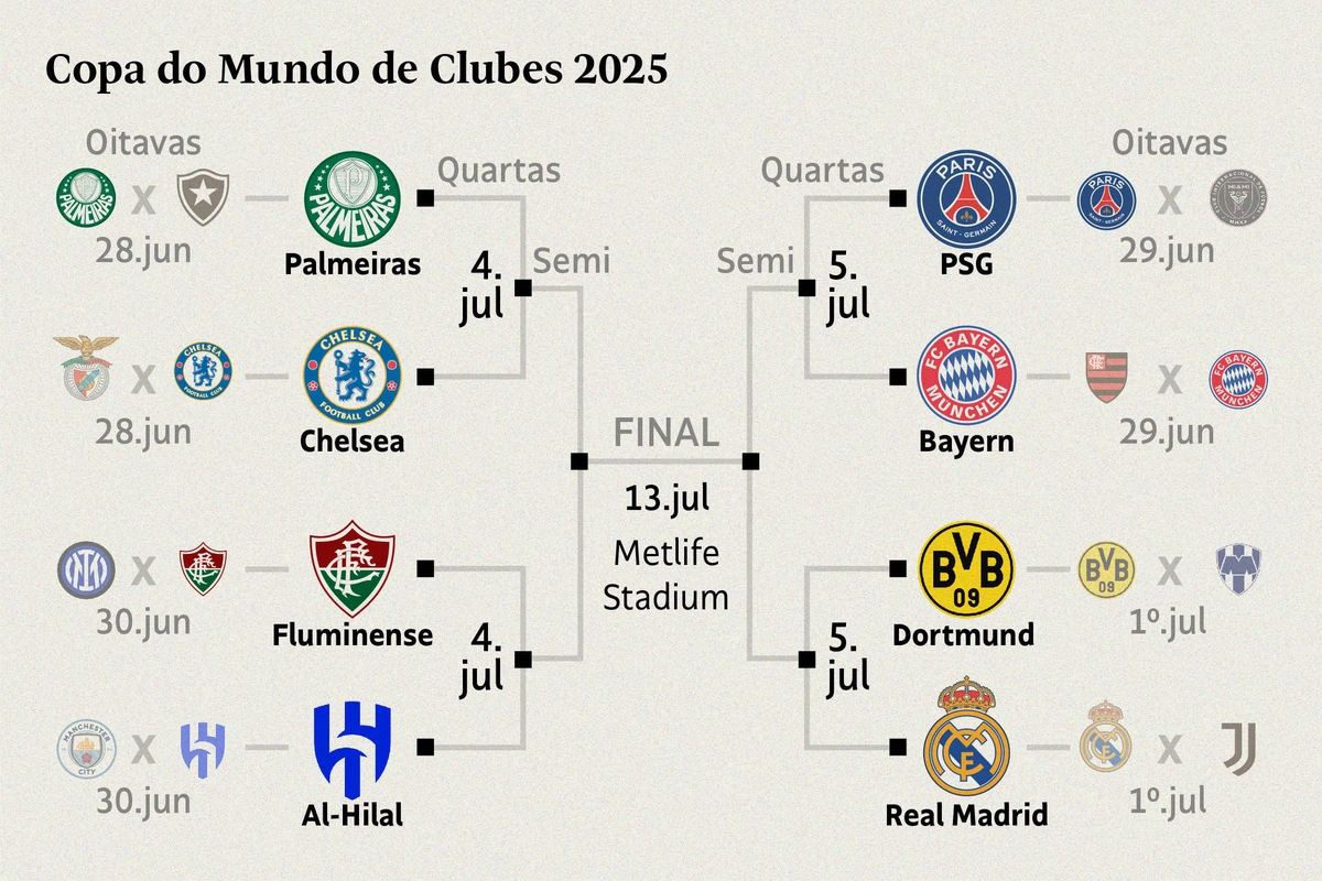 Quartas de final