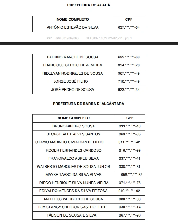 Convocados Curso de Formação GCM