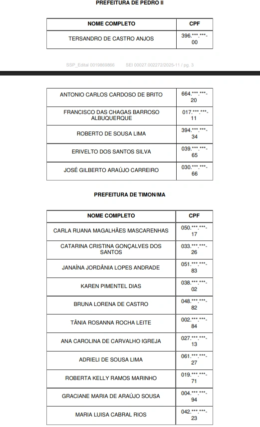 Convocados Curso de Formação GCM