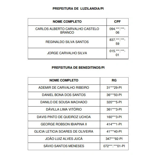 Convocados Curso de Formação GCM