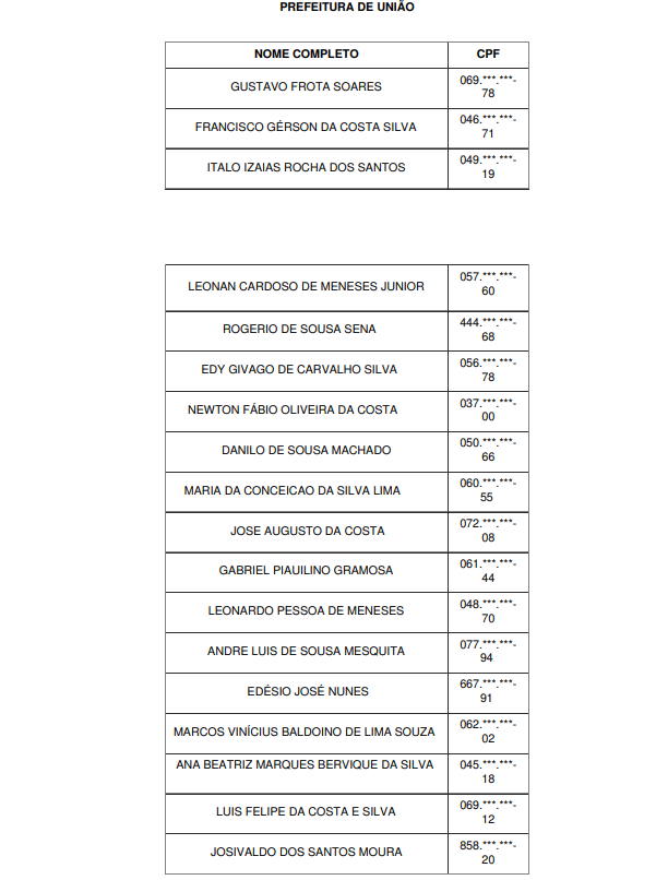 Convocados Curso de Formação GCM