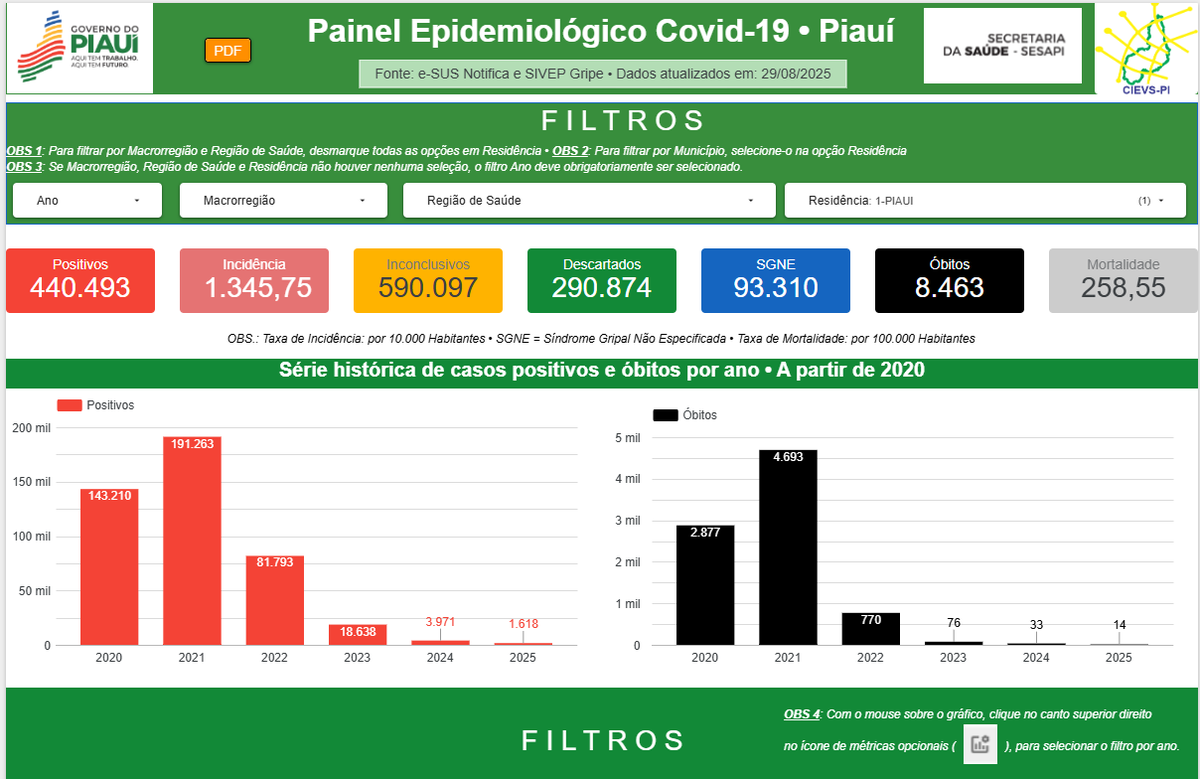 Painel