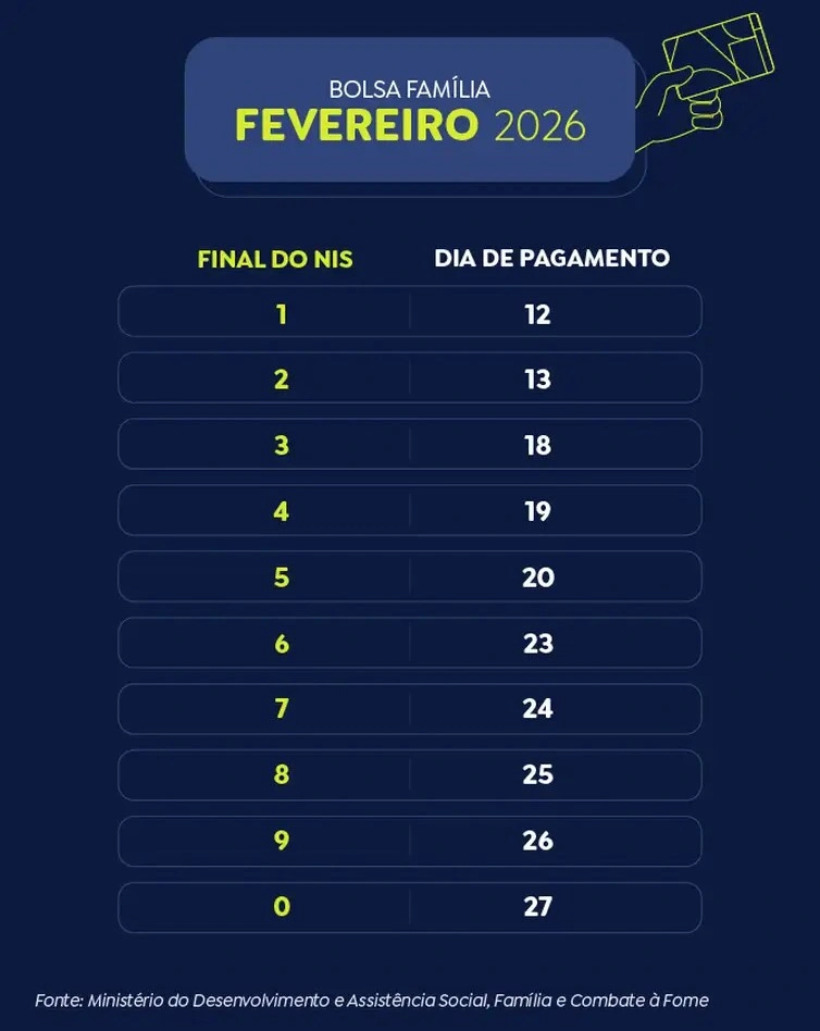 cronograma do bolsa família