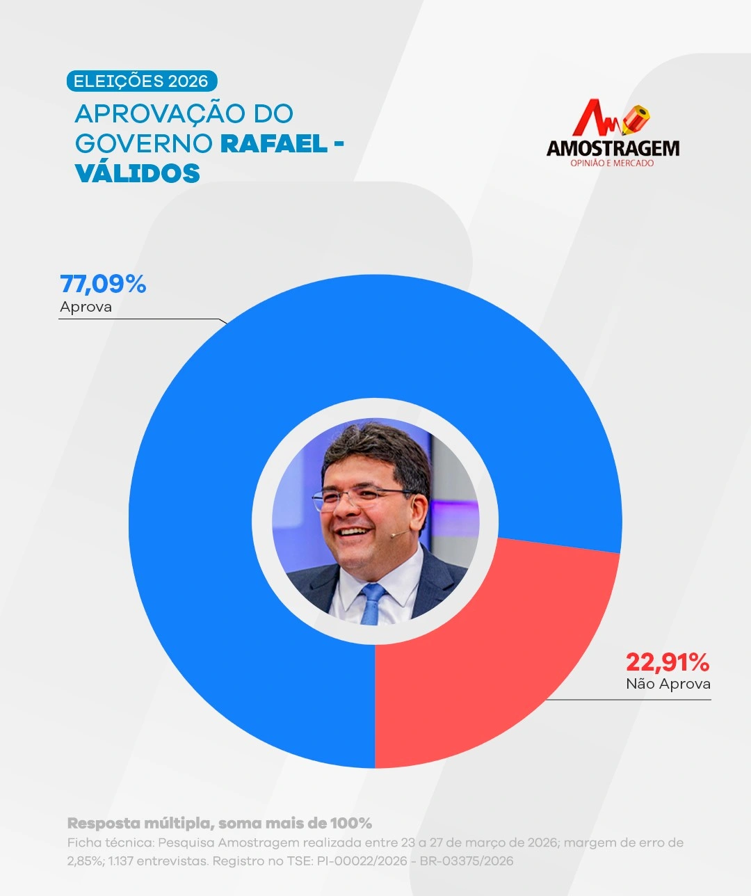 Pesquisa Amostragem abril 2026
