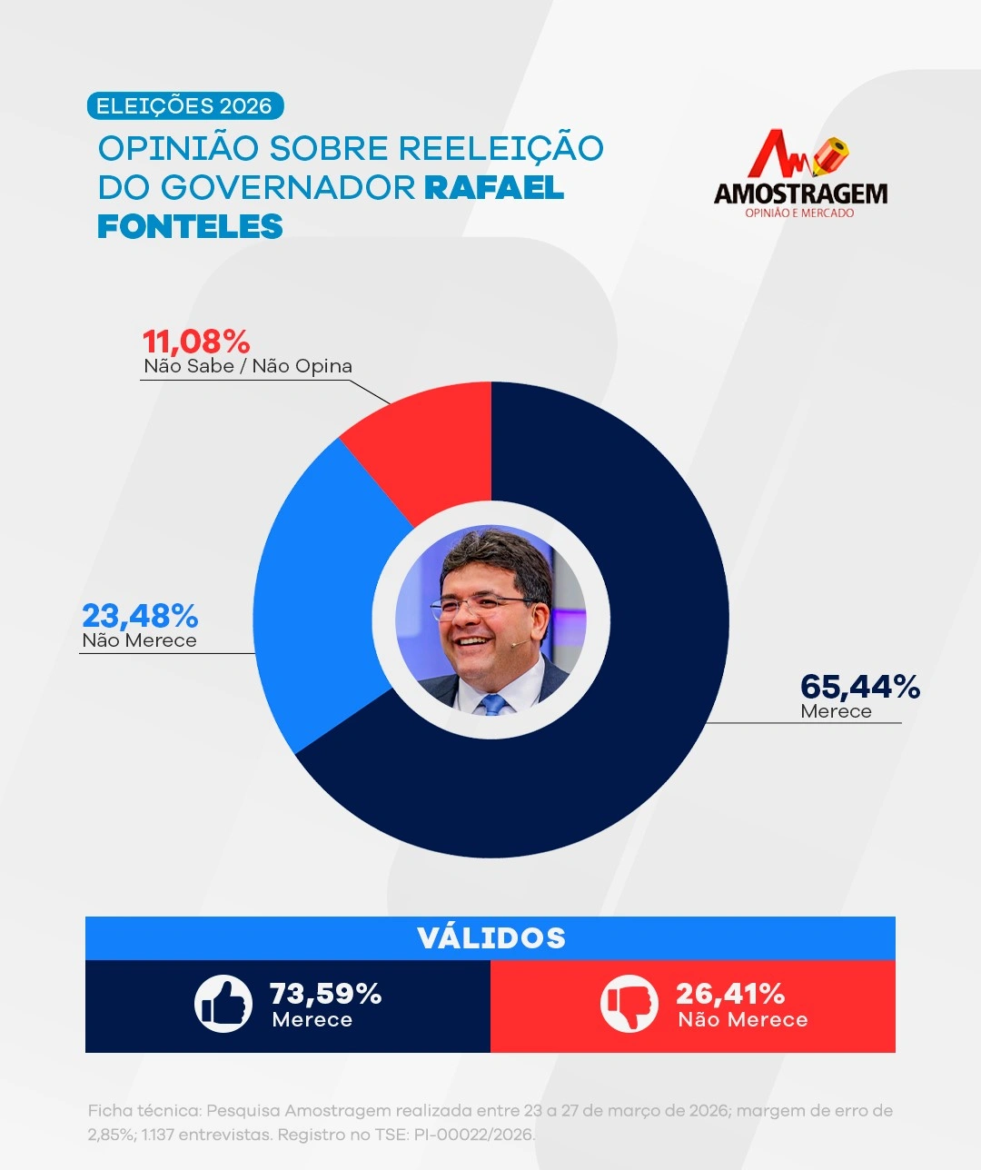 Pesquisa Amostragem abril 2026
