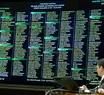 Congresso derruba veto ao PL da Dosimetria e divide bancada do Piauí