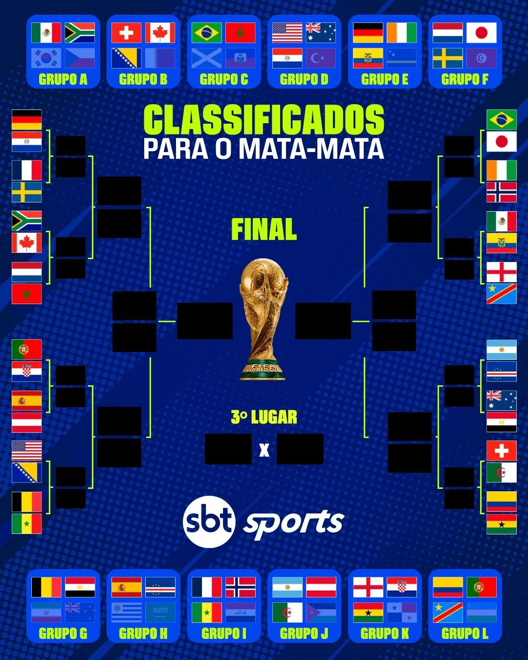 Chaveamento Copa do Mundo 2026