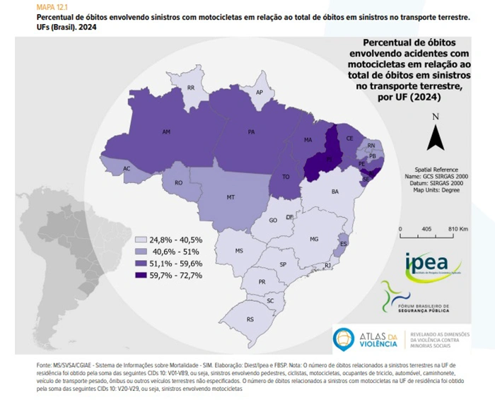 Segundo o Atlas da Violência, o avanço das mortes relacionadas a motocicletas reflete mudanças estruturais na mobilidade urbana, especialmente após a pandemia